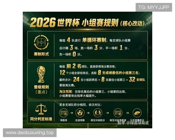 2026世界杯小组赛为什么要避免大比分输球