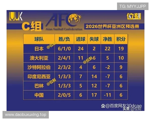 2026世界杯积分榜排名顺序完整规则