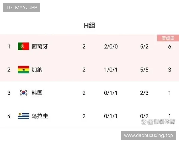 英格兰末轮赢球：世界杯L组榜首位置确定