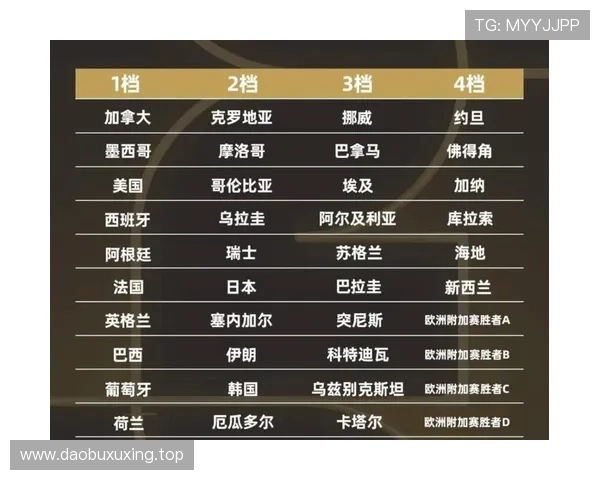 世界杯32强阶段赛制变化:48队扩军后的首个淘汰轮 世界杯32强阶段赛制变化:48队扩军后的首个淘汰轮